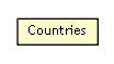 Package class diagram package Countries