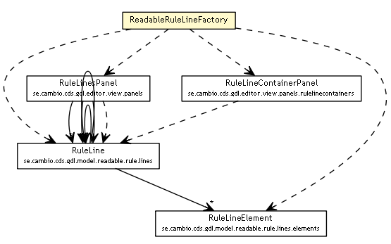 Package class diagram package ReadableRuleLineFactory