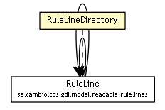 Package class diagram package RuleLineDirectory