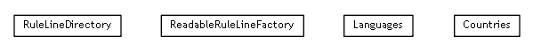 Package class diagram package se.cambio.cds.gdl.editor.view.applicationobjects