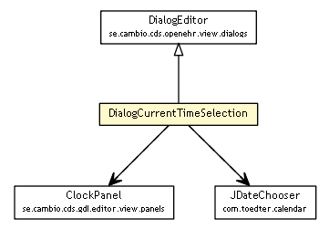 Package class diagram package DialogCurrentTimeSelection