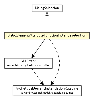 Package class diagram package DialogElementAttributeFunctionInstanceSelection