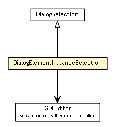 Package class diagram package DialogElementInstanceSelection