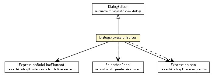 Package class diagram package DialogExpressionEditor