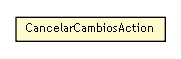 Package class diagram package DialogGDLEditor.CancelarCambiosAction