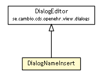 Package class diagram package DialogNameInsert