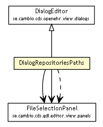 Package class diagram package DialogRepositoriesPaths