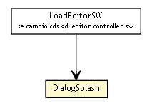 Package class diagram package DialogSplash