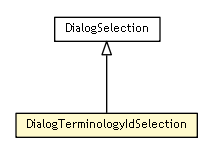Package class diagram package DialogTerminologyIdSelection