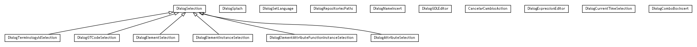 Package class diagram package se.cambio.cds.gdl.editor.view.dialog