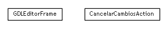 Package class diagram package se.cambio.cds.gdl.editor.view.frame