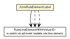 Package class diagram package JLinkRuleElementLabel
