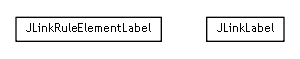 Package class diagram package se.cambio.cds.gdl.editor.view.labels