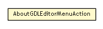 Package class diagram package AboutGDLEditorMenuAction