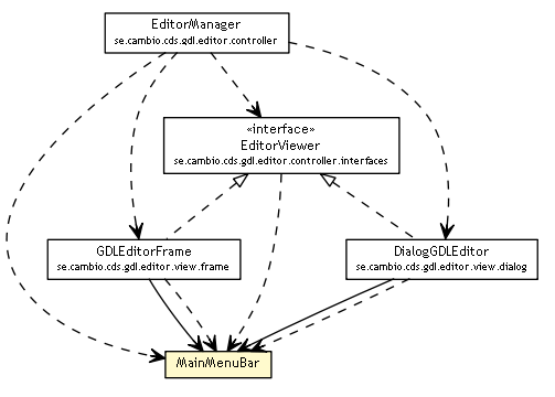 Package class diagram package MainMenuBar