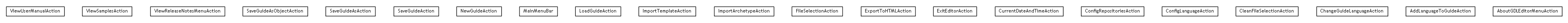 Package class diagram package se.cambio.cds.gdl.editor.view.menubar