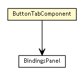 Package class diagram package ButtonTabComponent