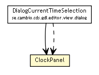 Package class diagram package ClockPanel