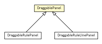 Package class diagram package DraggablePanel