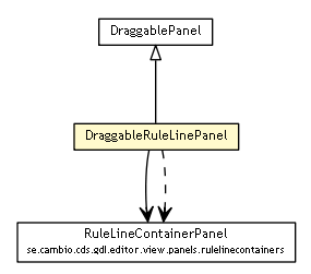 Package class diagram package DraggableRuleLinePanel