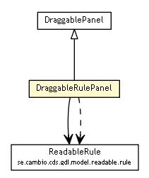Package class diagram package DraggableRulePanel