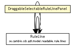 Package class diagram package DraggableSelectableRuleLinePanel