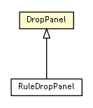 Package class diagram package DropPanel
