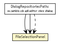 Package class diagram package FileSelectionPanel