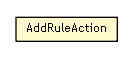 Package class diagram package GDLEditorMainPanel.AddRuleAction