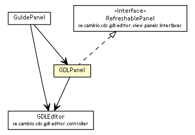 Package class diagram package GDLPanel