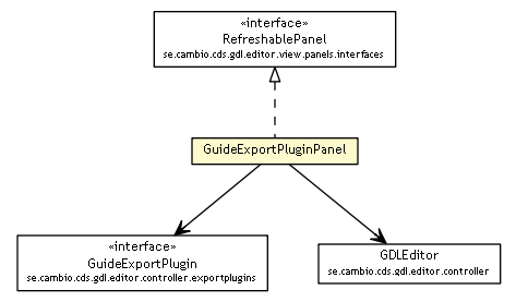 Package class diagram package GuideExportPluginPanel