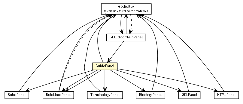 Package class diagram package GuidePanel
