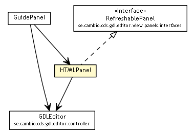 Package class diagram package HTMLPanel