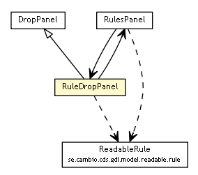 Package class diagram package RuleDropPanel