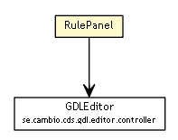 Package class diagram package RulePanel