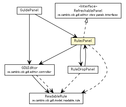 Package class diagram package RulesPanel