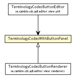 Package class diagram package TerminologyCodesWithButtonPanel