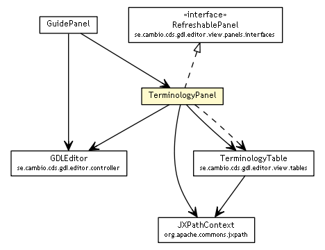 Package class diagram package TerminologyPanel