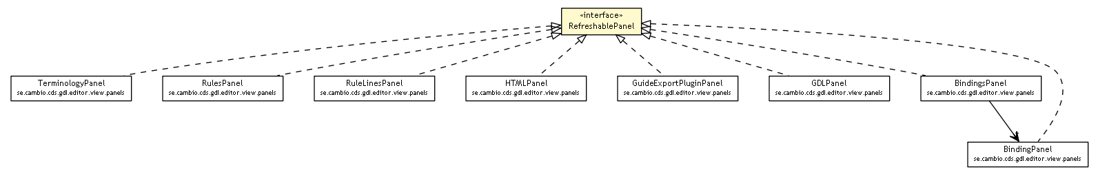 Package class diagram package RefreshablePanel