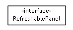Package class diagram package se.cambio.cds.gdl.editor.view.panels.interfaces