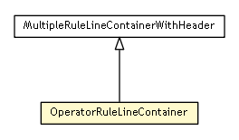 Package class diagram package OperatorRuleLineContainer