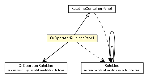 Package class diagram package OrOperatorRuleLinePanel