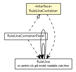 Package class diagram package RuleLineContainer