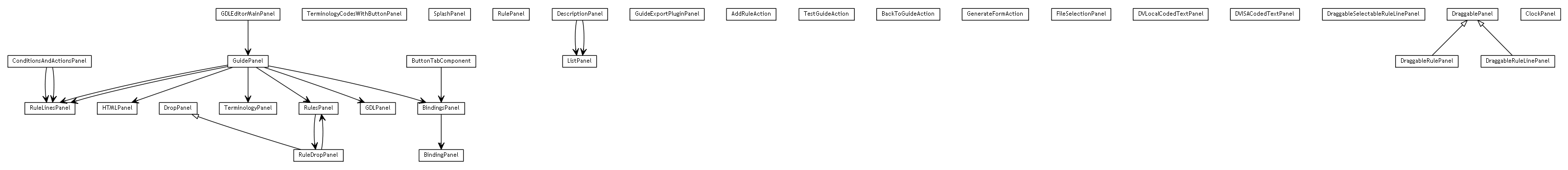 Package class diagram package se.cambio.cds.gdl.editor.view.panels