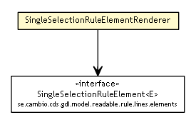 Package class diagram package SingleSelectionRuleElementRenderer