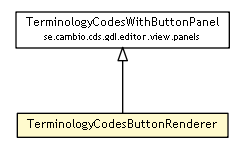 Package class diagram package TerminologyCodesButtonRenderer