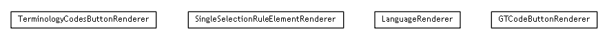 Package class diagram package se.cambio.cds.gdl.editor.view.renderers