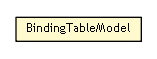 Package class diagram package BindingTable.BindingTableModel