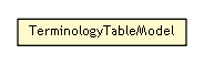 Package class diagram package TerminologyTable.TerminologyTableModel