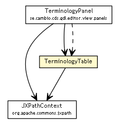 Package class diagram package TerminologyTable